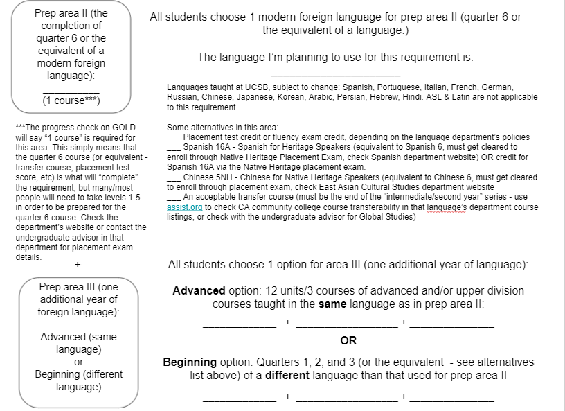 phd english foreign language requirements